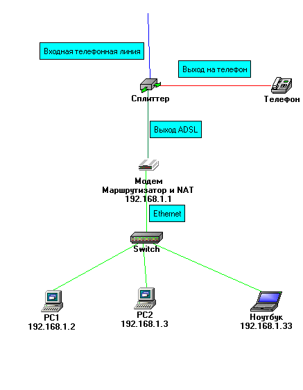 Схема подключения ADSL