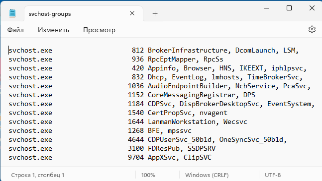 Список групп svchost в  Windows 11.